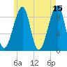 Bass Harbor tide chart for Monday, May 15, 2023