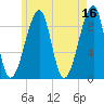 Bass Harbor tide chart for Tuesday, May 16, 2023