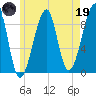 Bass Harbor tide chart for Friday, May 19, 2023