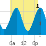 Bass Harbor tide chart for Monday, May 1, 2023