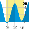 Bass Harbor tide chart for Saturday, May 20, 2023