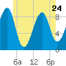 Bass Harbor tide chart for Wednesday, May 24, 2023