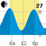 Bass Harbor tide chart for Saturday, May 27, 2023