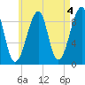 Bass Harbor tide chart for Thursday, May 4, 2023