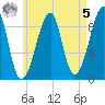 Bass Harbor tide chart for Friday, May 5, 2023