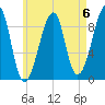 Bass Harbor tide chart for Saturday, May 6, 2023