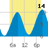 Bass Harbor tide chart for Wednesday, June 14, 2023
