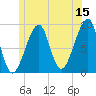 Bass Harbor tide chart for Thursday, June 15, 2023