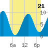 Bass Harbor tide chart for Wednesday, June 21, 2023