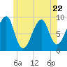 Bass Harbor tide chart for Thursday, June 22, 2023