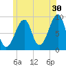 Bass Harbor tide chart for Friday, June 30, 2023