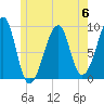 Bass Harbor tide chart for Tuesday, June 6, 2023