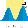 Bass Harbor tide chart for Wednesday, July 12, 2023