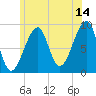 Bass Harbor tide chart for Friday, July 14, 2023