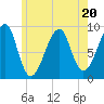 Bass Harbor tide chart for Thursday, July 20, 2023