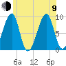 Bass Harbor tide chart for Sunday, July 9, 2023