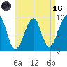 Bass Harbor tide chart for Wednesday, August 16, 2023