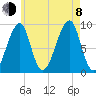 Bass Harbor tide chart for Tuesday, August 8, 2023