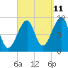 Bass Harbor tide chart for Monday, September 11, 2023