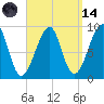 Bass Harbor tide chart for Thursday, September 14, 2023