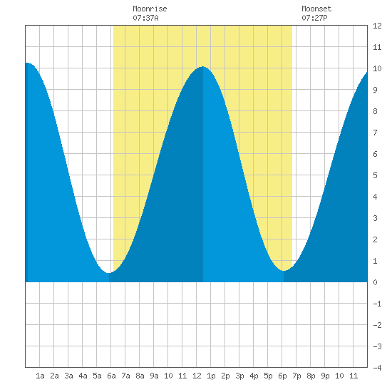 Bass Harbor tide chart for Saturday, September 16, 2023
