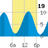 Bass Harbor tide chart for Tuesday, September 19, 2023