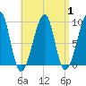 Bass Harbor tide chart for Friday, September 1, 2023