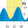 Bass Harbor tide chart for Thursday, September 21, 2023
