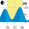 Bass Harbor tide chart for Friday, September 22, 2023