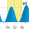 Bass Harbor tide chart for Wednesday, September 27, 2023
