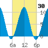 Bass Harbor tide chart for Saturday, September 30, 2023