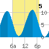 Bass Harbor tide chart for Tuesday, September 5, 2023