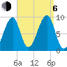 Bass Harbor tide chart for Wednesday, September 6, 2023