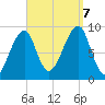 Bass Harbor tide chart for Thursday, September 7, 2023