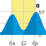 Bass Harbor tide chart for Friday, September 8, 2023