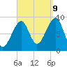 Bass Harbor tide chart for Saturday, September 9, 2023