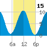Bass Harbor tide chart for Sunday, October 15, 2023