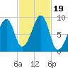 Bass Harbor tide chart for Thursday, October 19, 2023