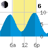 Bass Harbor tide chart for Friday, October 6, 2023