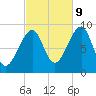 Bass Harbor tide chart for Monday, October 9, 2023