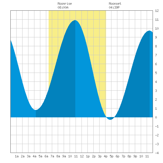 Bass Harbor tide chart for Tuesday, November 14, 2023