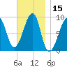 Bass Harbor tide chart for Wednesday, November 15, 2023