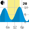 Bass Harbor tide chart for Monday, November 20, 2023