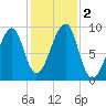 Bass Harbor tide chart for Thursday, November 2, 2023