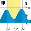 Bass Harbor tide chart for Sunday, November 5, 2023