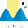 Bass Harbor tide chart for Monday, November 6, 2023