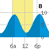 Bass Harbor tide chart for Wednesday, November 8, 2023
