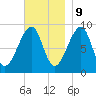 Bass Harbor tide chart for Thursday, November 9, 2023