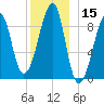 Bass Harbor tide chart for Friday, December 15, 2023