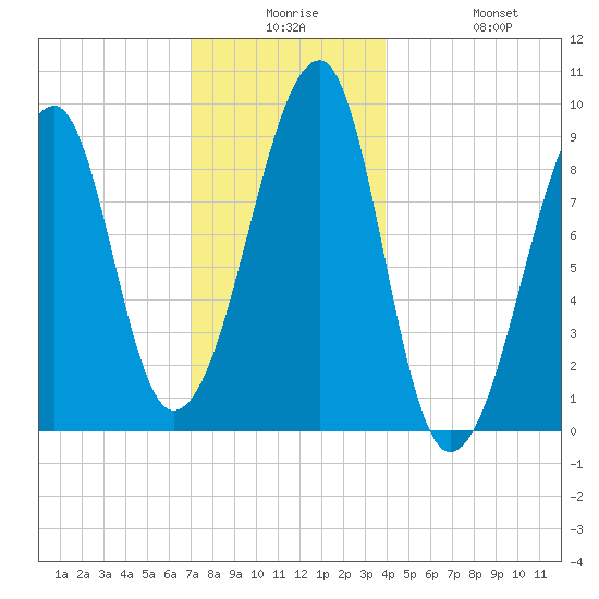Bass Harbor tide chart for Saturday, December 16, 2023